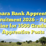 Canara Bank Apprentice Recruitment 2026 – Apply Online for 3500 Graduate Apprentice Posts