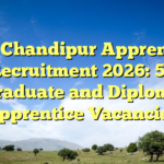 ITR Chandipur Apprentice Recruitment 2026: 54 Graduate and Diploma Apprentice Vacancies